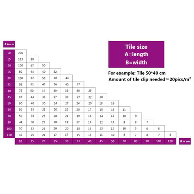 vidaXL System poziomowania płytek, 500 klinów, 2500 klipsów, 3 mm